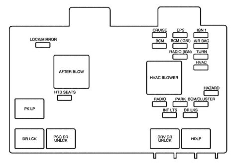 2007 saturn vue electric fuse box diagram|Saturn Vue fuse box problem.